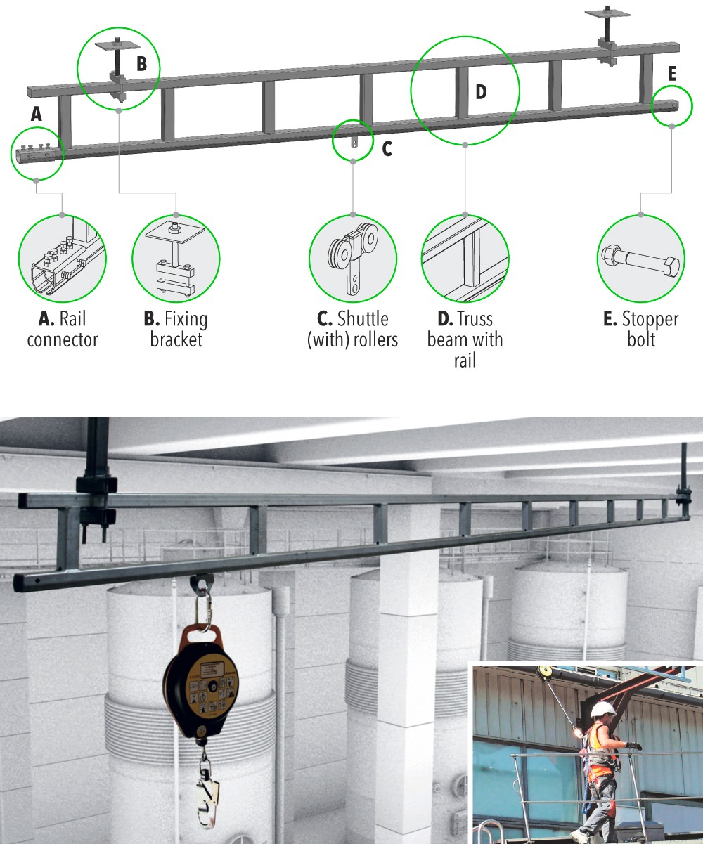 Overhead anchor systems